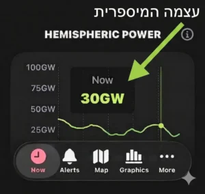 סימון מדד עוצמה המיספרית באפליקציה לחיזוי הזוהר הצפוני